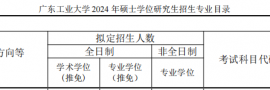 广东工业大学2024年电子科学与技术招生目录