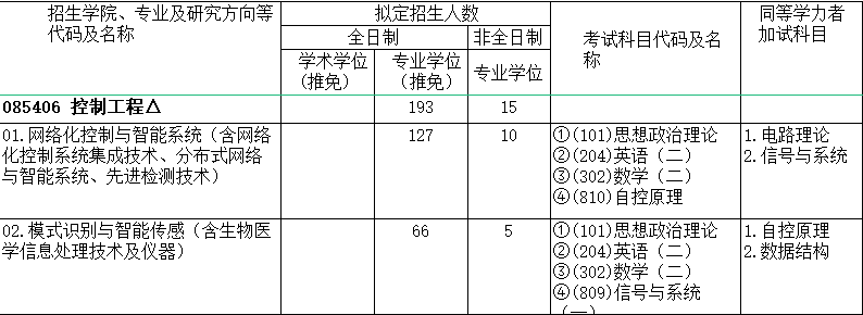 控制工程△.png