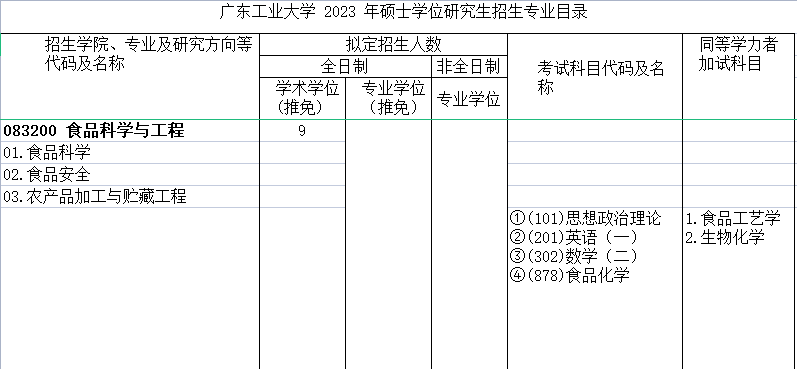 食品科学与工程.png