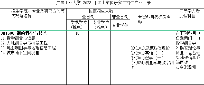 测绘科学与技术.png