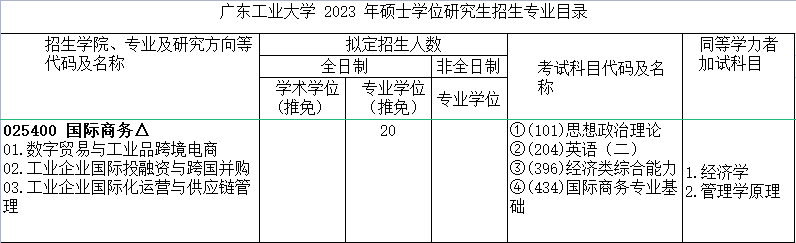 国际商务数据线.png