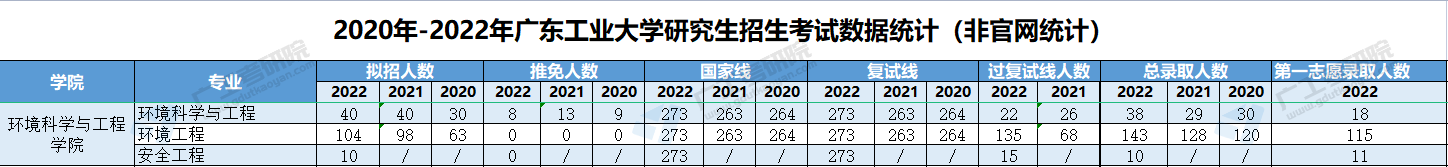 环境科学与工程学院.png