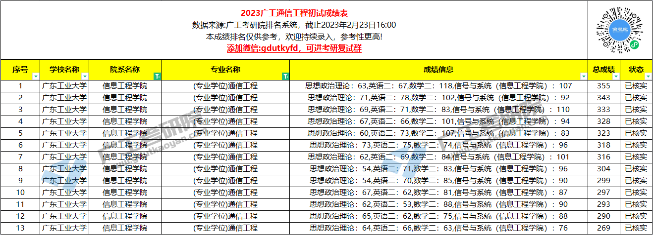 通信工程1.jpg