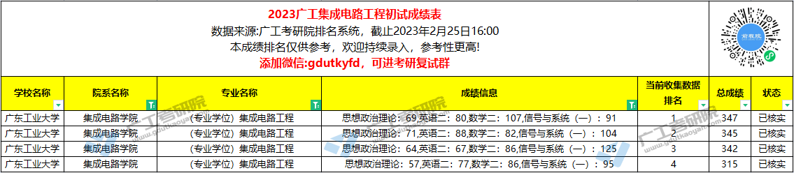 集成电路工程2.1.jpg