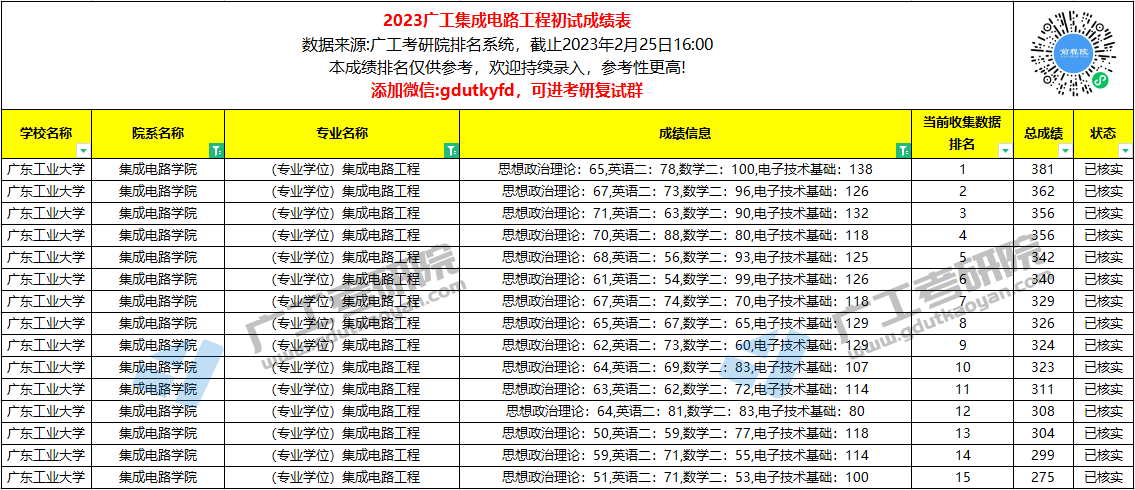 集成电路工程2.jpg