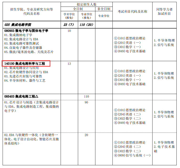 集成电路科学与工程.png