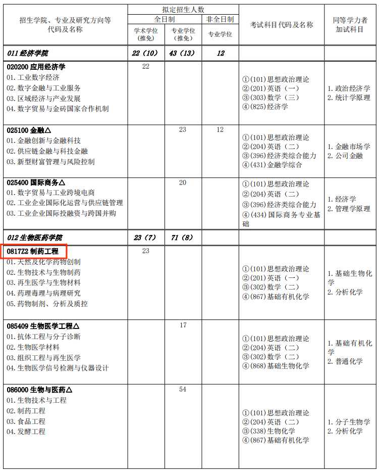 生物医药学院.png