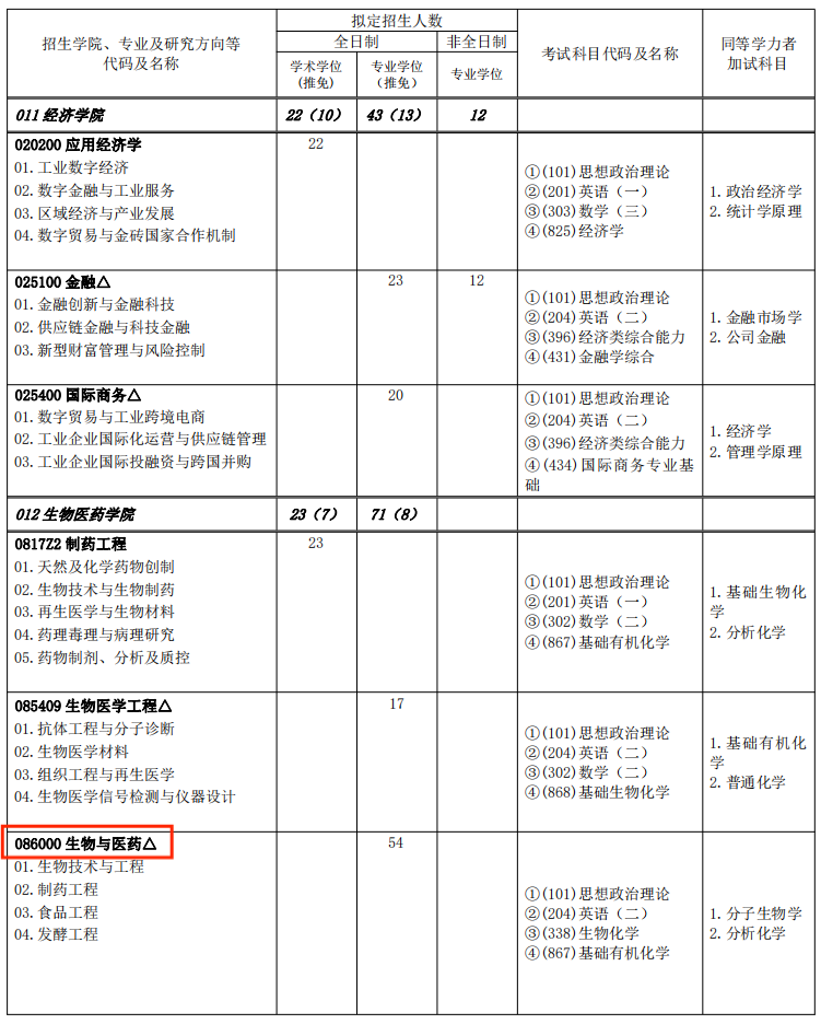 生物医药学院 - 副本 (2).png